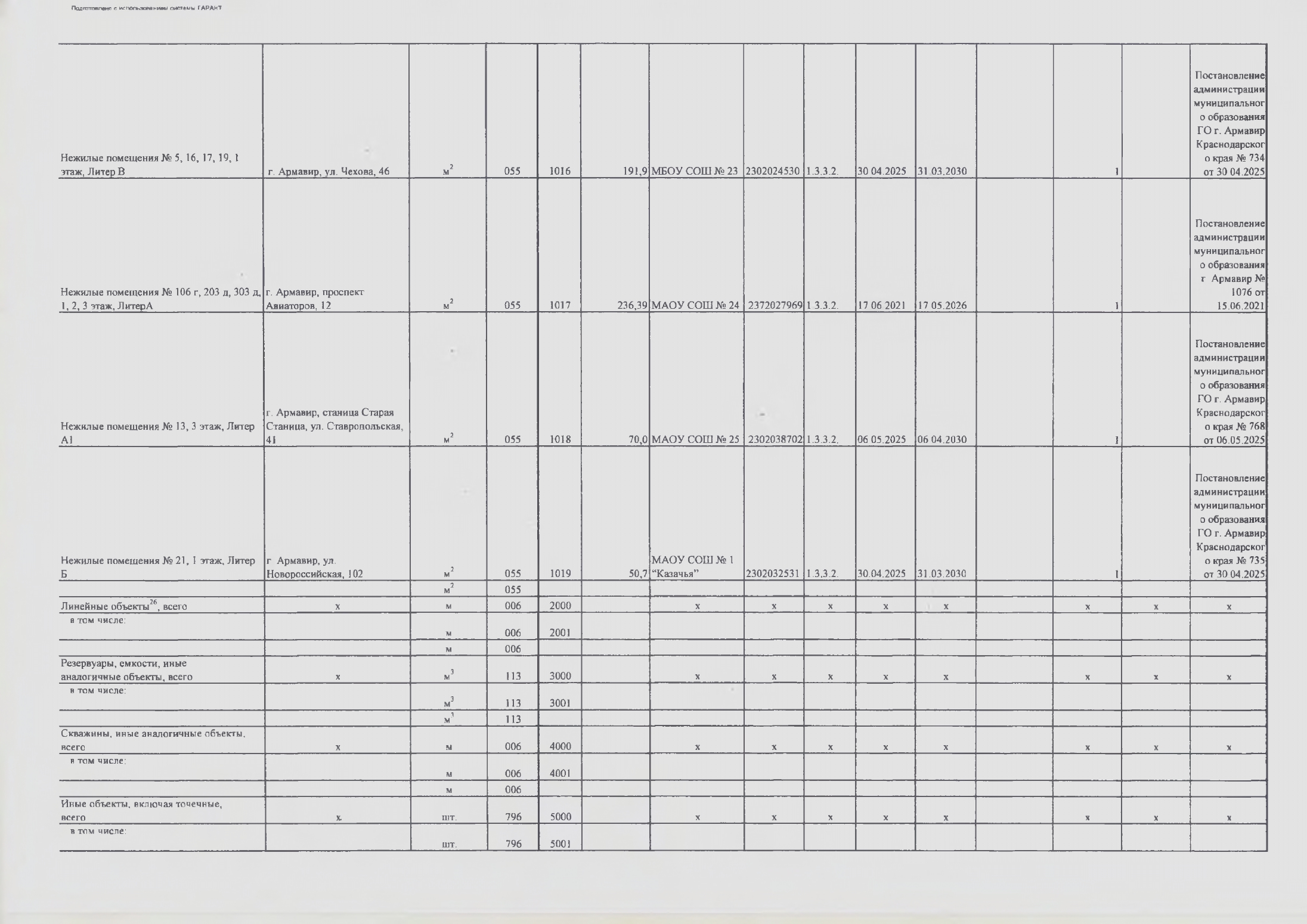 Отчет о результатах деятельности МАУ ДО СШШ_page-0035.jpg